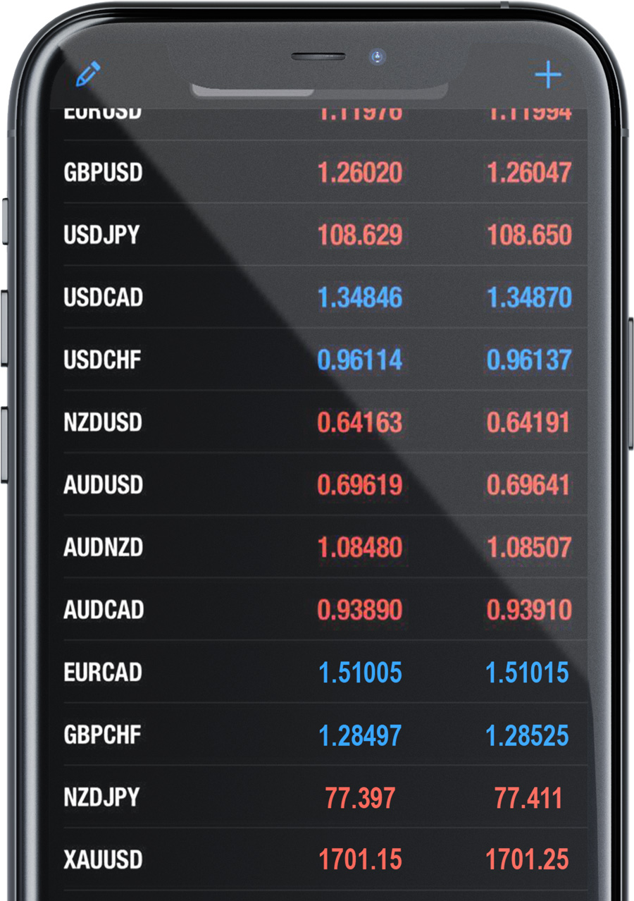 Trade the top currencies at the lowest spreads using Tradeview's Innovative Liquidity Connector